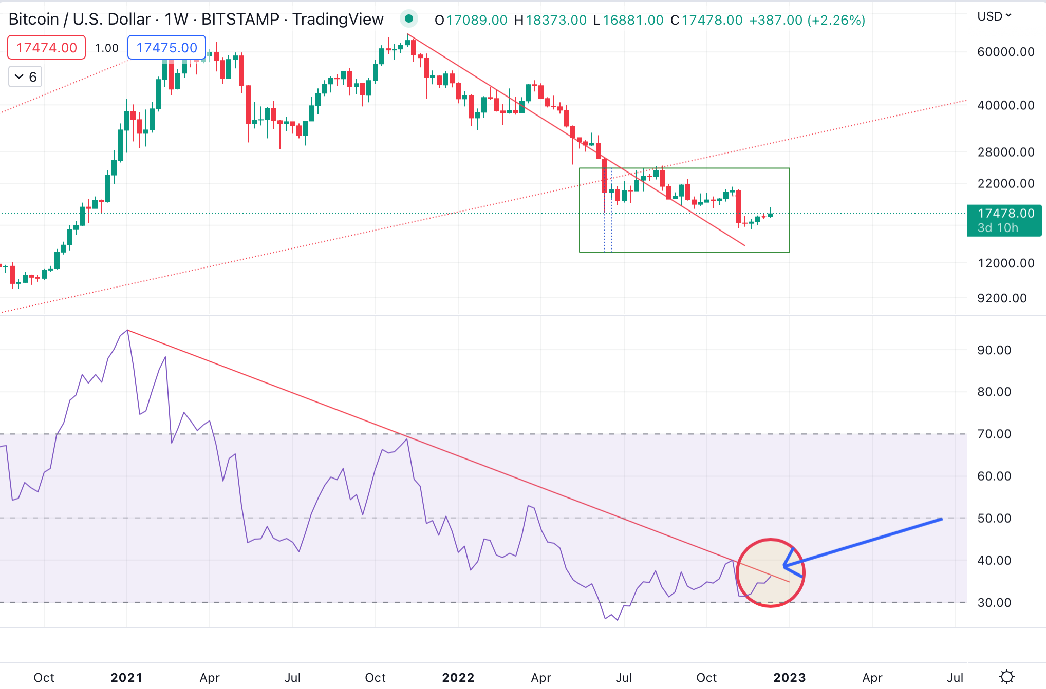 RSI level resistance.png