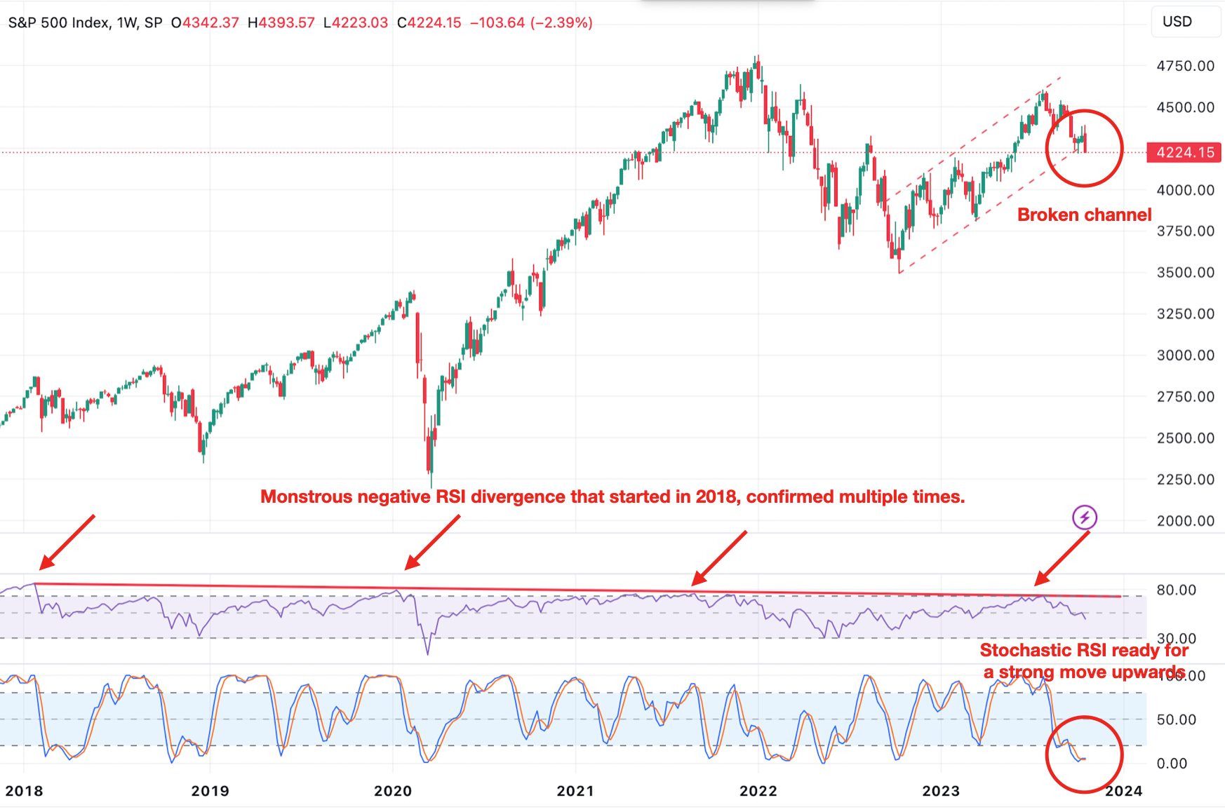SP500 latest.png