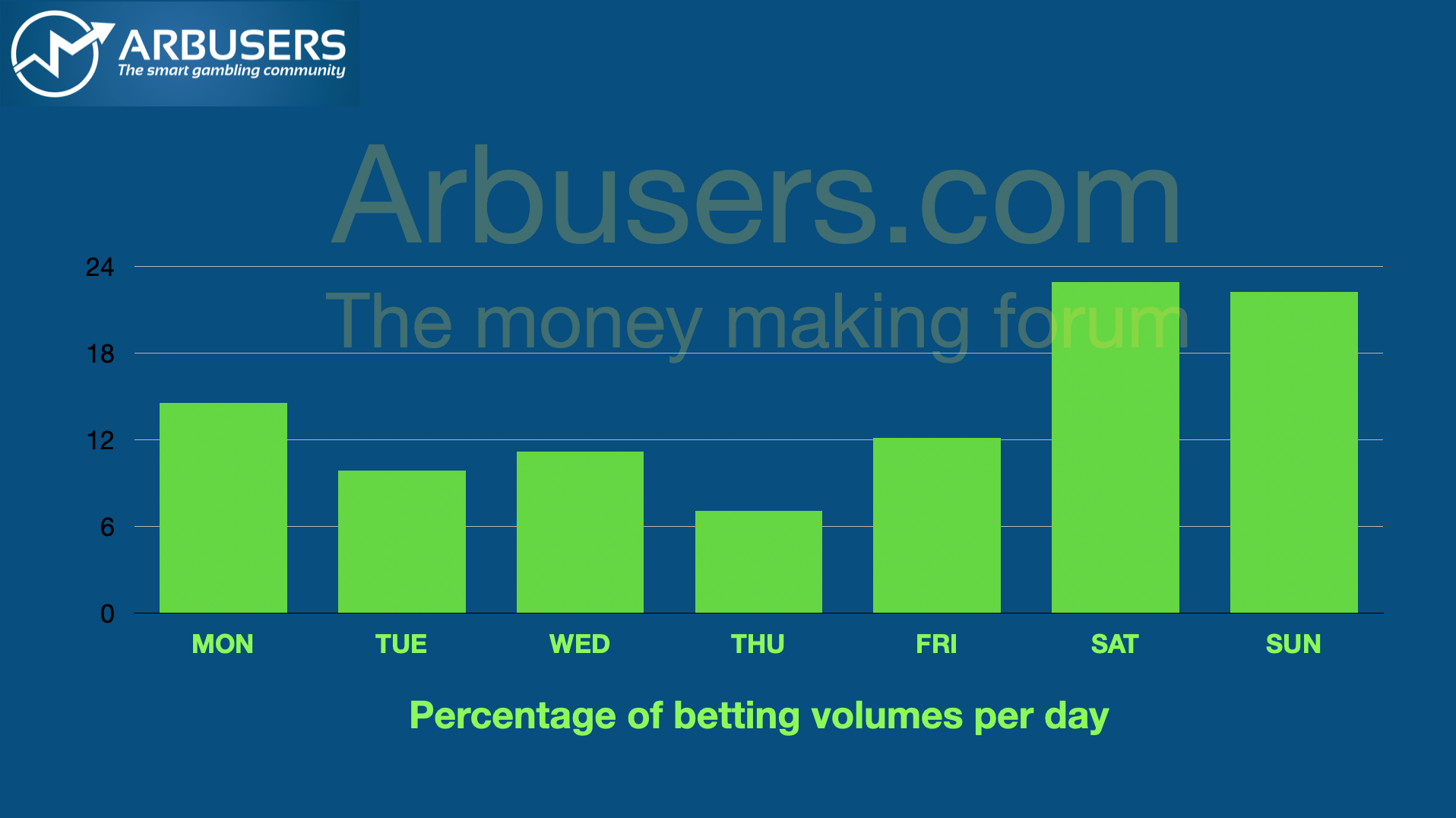 Betting volumes.png