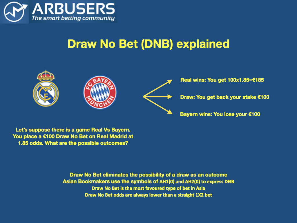 Draw No Bet explained